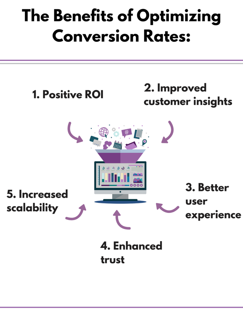 Conversion Rate Optimization CRO